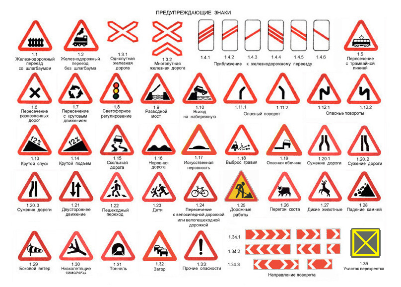Предупреждающие дорожные знаки